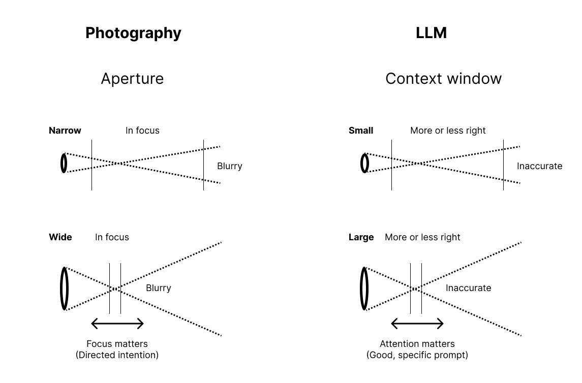 LLM Context Window Visualization